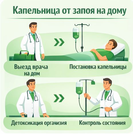 капельница от запоя в Северобайкальске в клинике Санати